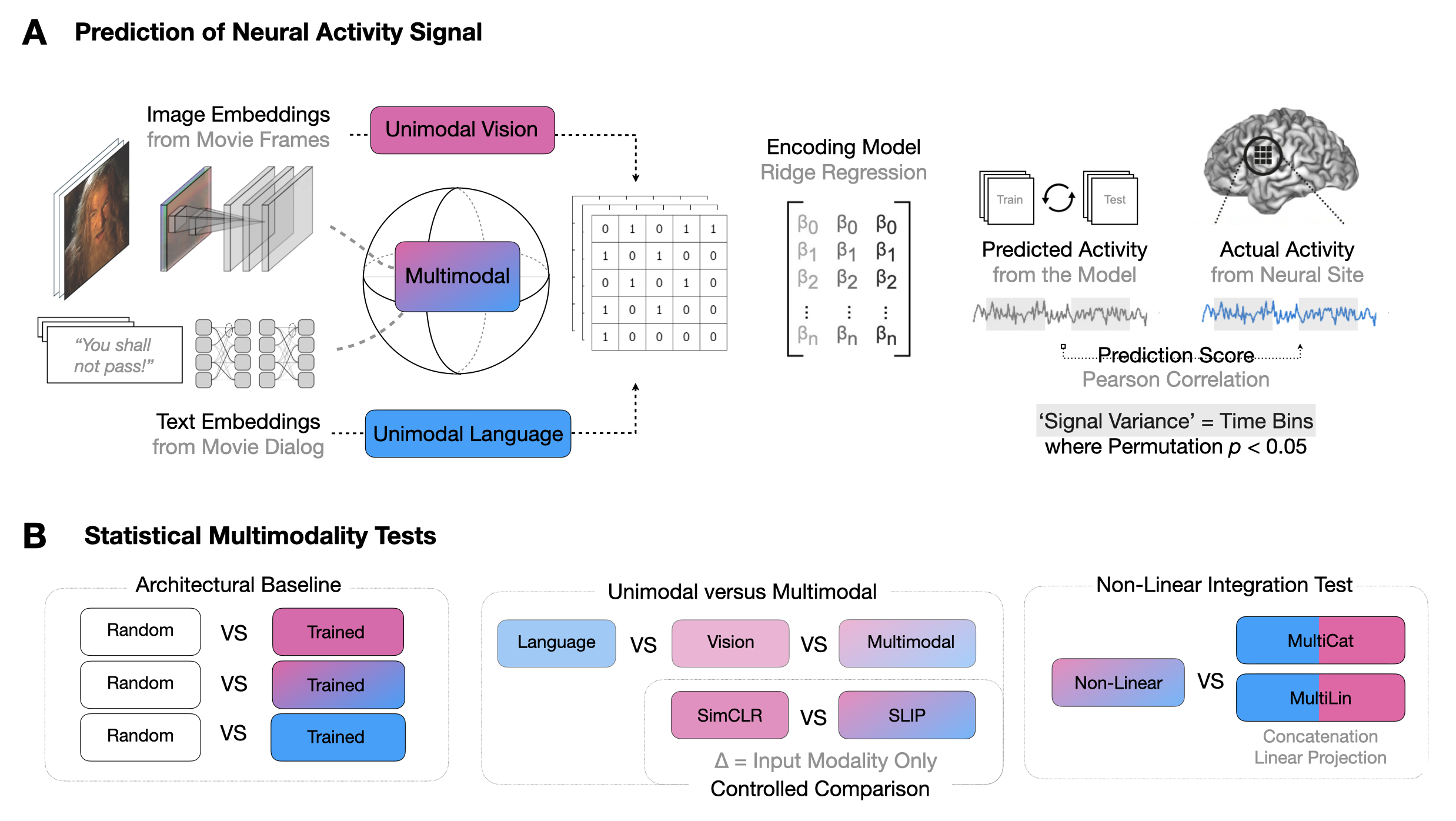 Vision-Language Integration Diagram