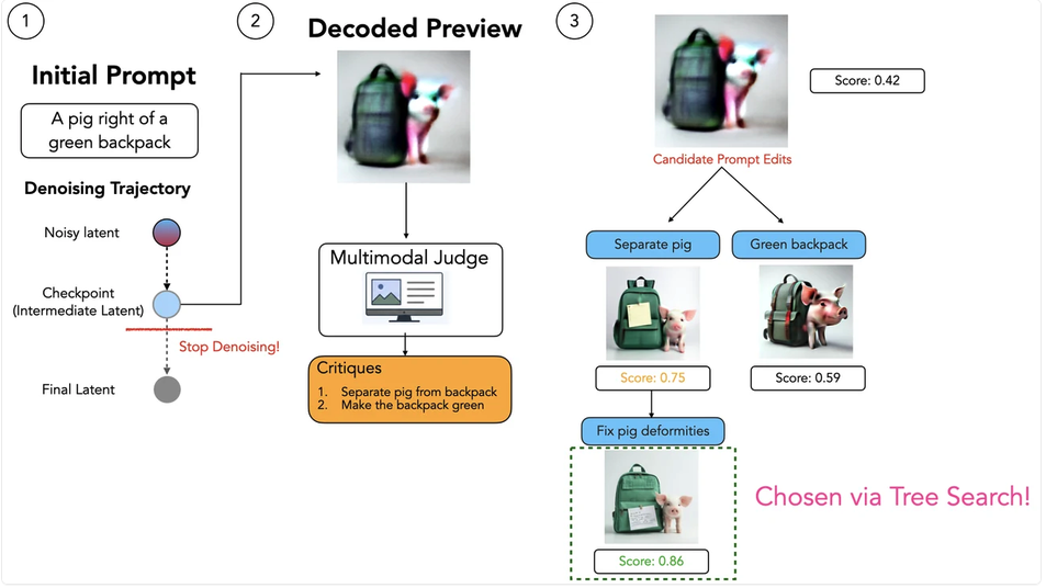 Optimization Prior Diagram